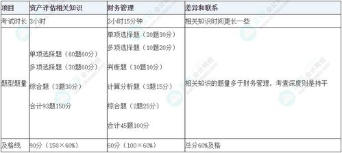 资产评估师之后备战中会财管 如何借鑑《资产评估相关知识·财务管理部分》打通咨询业务脉络