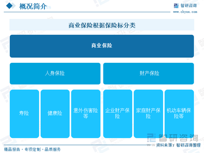 研判2025 中国商业保险行业产业链图谱、政策、市场现状及未来前景分析——商业保险产品购买需求日益增长，产业规模不断扩容