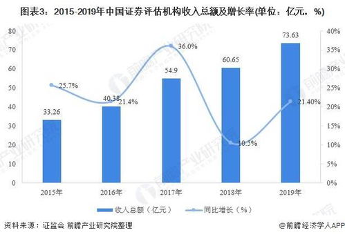 2020年中国证券资产评估行业发展现状分析 评估与证券业务规模同步提升，行业咨询属性凸显