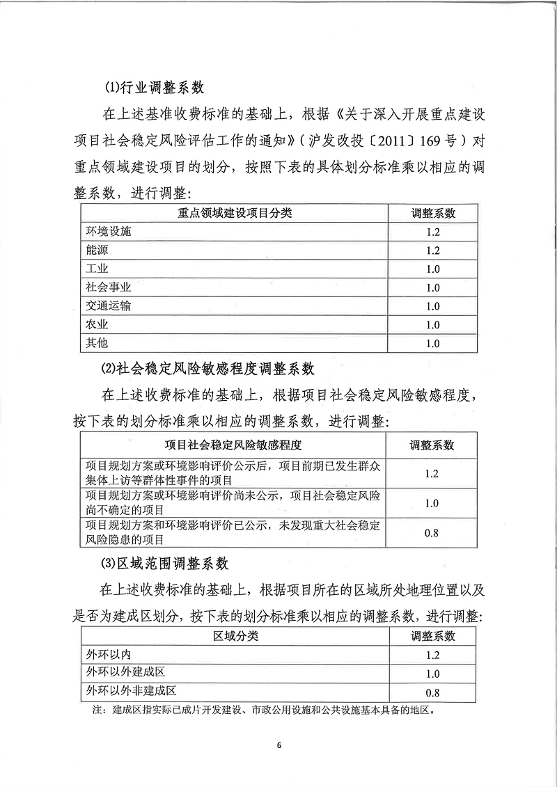 重大固定资产投资项目社会稳定风险评估与资产评估咨询 确保业务稳健发展的关键路径